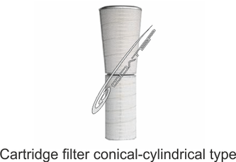 Cartridge filtering elements of type CFE