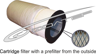 Cartridge filtering elements of type CFE