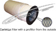 Cartridge filtering elements of type CFE - превью