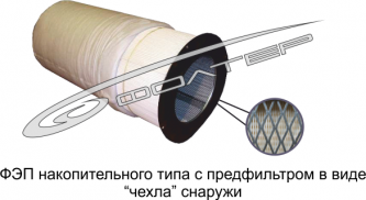 Фильтрующие элементы патронные типа ФЭП