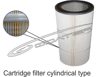 Cartridge filtering elements of type CFE