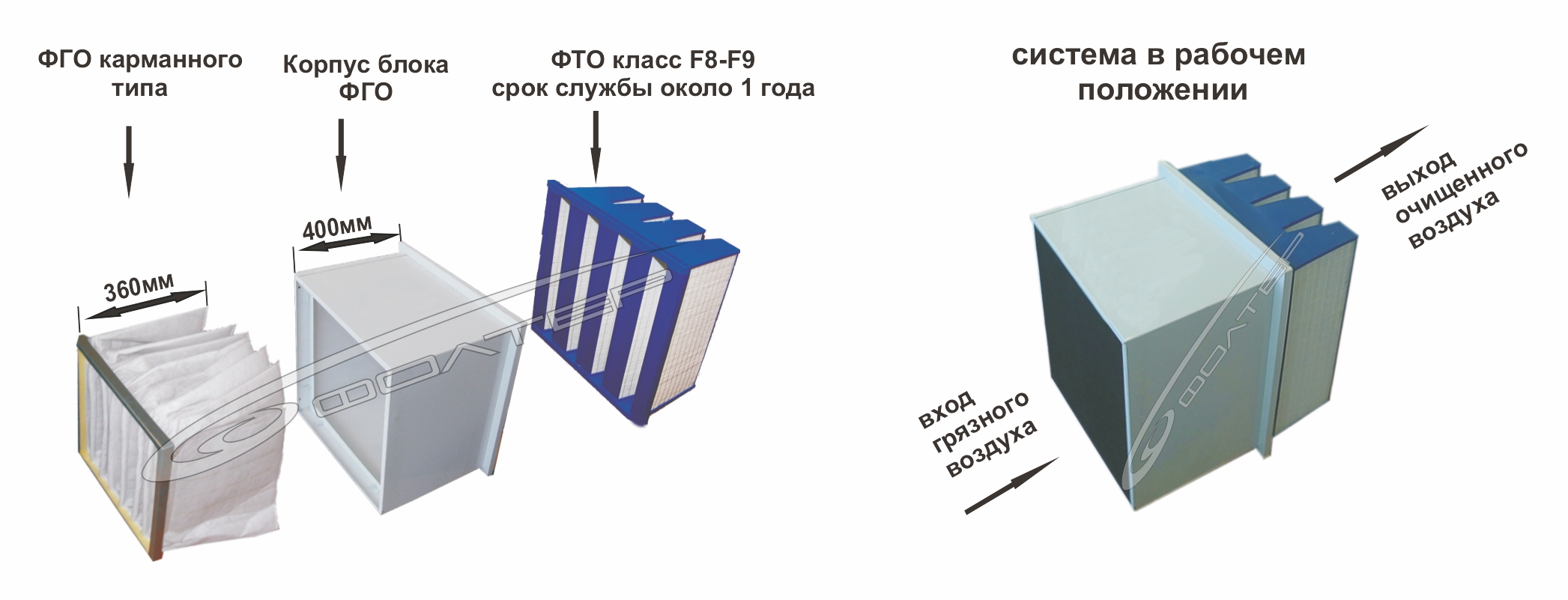 Фильтр очистки фолтер. Фильтр воздушный КВОУ p19-0856. Чертеж карманного фильтра. Фильтры тонкой очистки воздуха схема. Воздушные фильтра тонкой очистки воздуха.