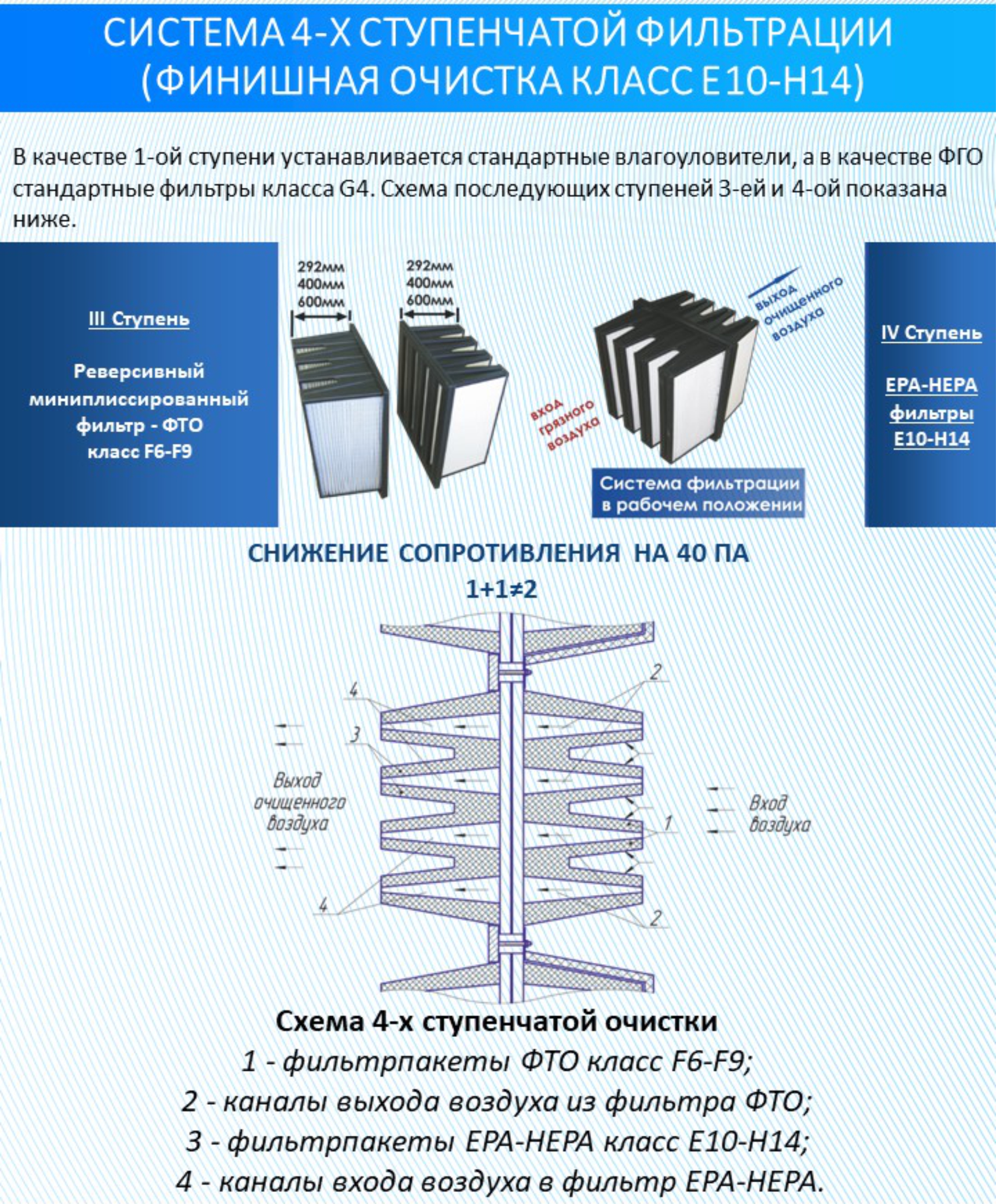 Класс фильтрации фильтров. Классы фильтров очистки воздуха. Фильтр воздушный класс очистки. Классы фильтров для вентиляции. Фильтр 4 класса очистки
